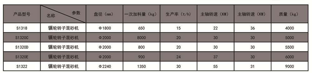 粘土砂生產線